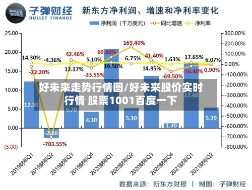 好未来走势行情图/好未来股价实时行情 股票1001百度一下-第2张图片