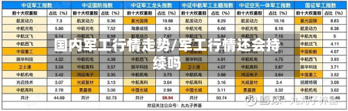 国内军工行情走势/军工行情还会持续吗