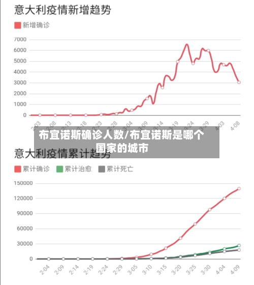 布宜诺斯确诊人数/布宜诺斯是哪个国家的城市