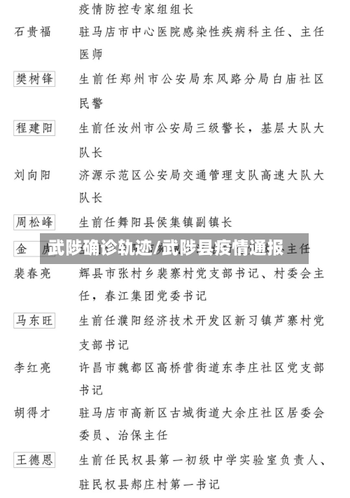 武陟确诊轨迹/武陟县疫情通报