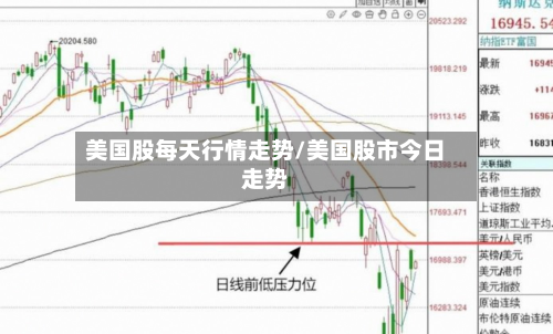 美国股每天行情走势/美国股市今日走势-第2张图片