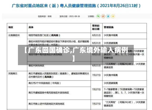 【广东回国确诊,广东境外输入病例】