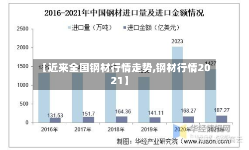 【近来全国钢材行情走势,钢材行情2021】-第2张图片