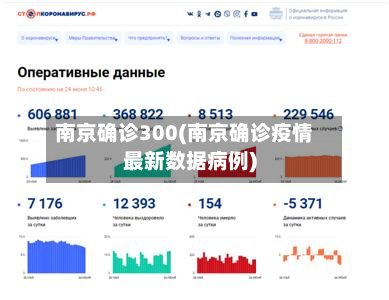 南京确诊300(南京确诊疫情最新数据病例)-第2张图片