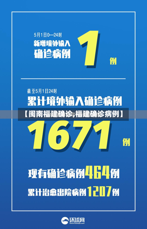 【闽南福建确诊,福建确诊病例】-第2张图片