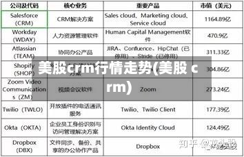 美股crm行情走势(美股 crm)
