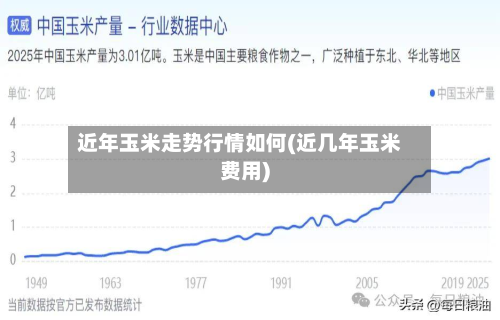 近年玉米走势行情如何(近几年玉米费用)