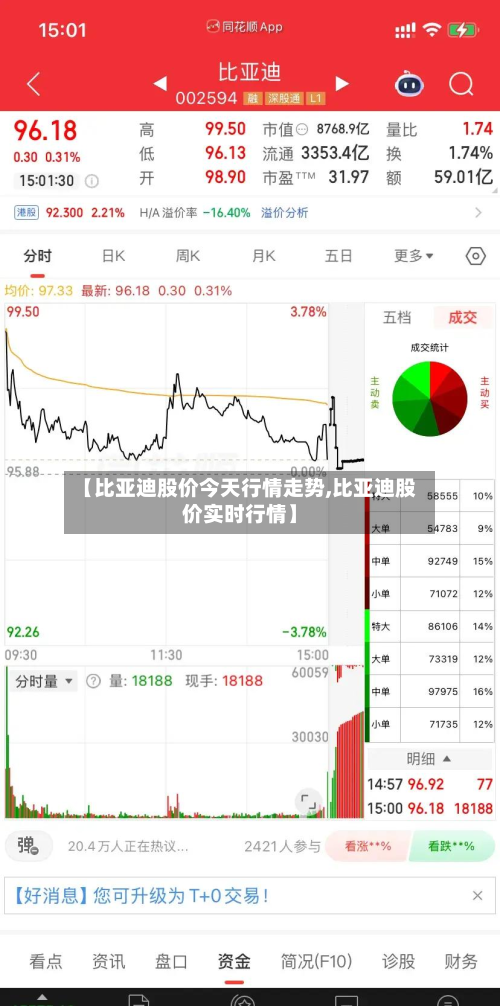 【比亚迪股价今天行情走势,比亚迪股价实时行情】-第3张图片