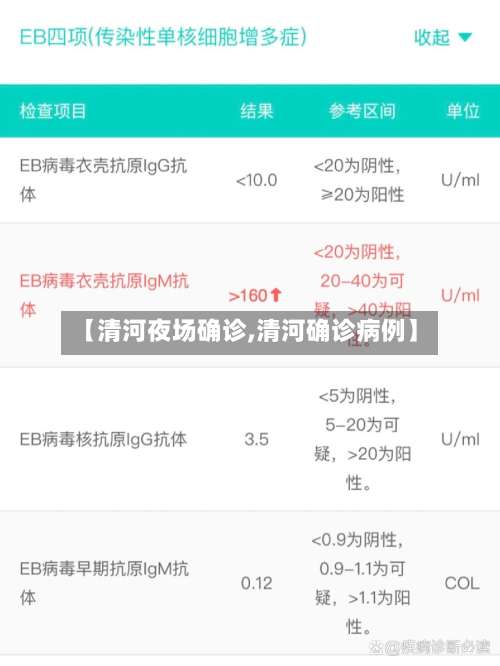 【清河夜场确诊,清河确诊病例】