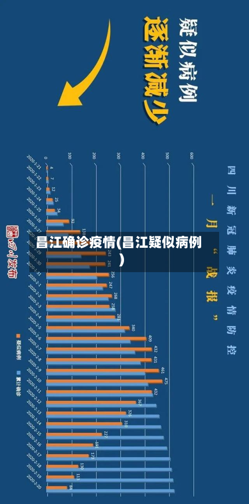 昌江确诊疫情(昌江疑似病例)-第2张图片