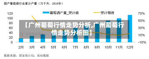 【广州葡萄行情走势分析,广州葡萄行情走势分析图】-第2张图片