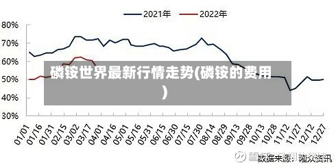 磷铵世界最新行情走势(磷铵的费用)