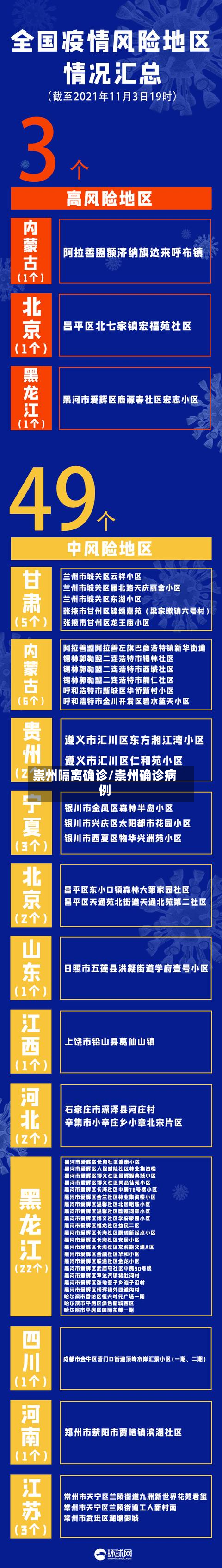 崇州隔离确诊/崇州确诊病例-第2张图片