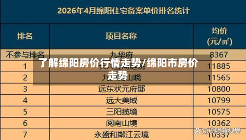 了解绵阳房价行情走势/绵阳市房价走势
