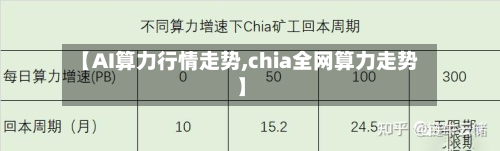【AI算力行情走势,chia全网算力走势】