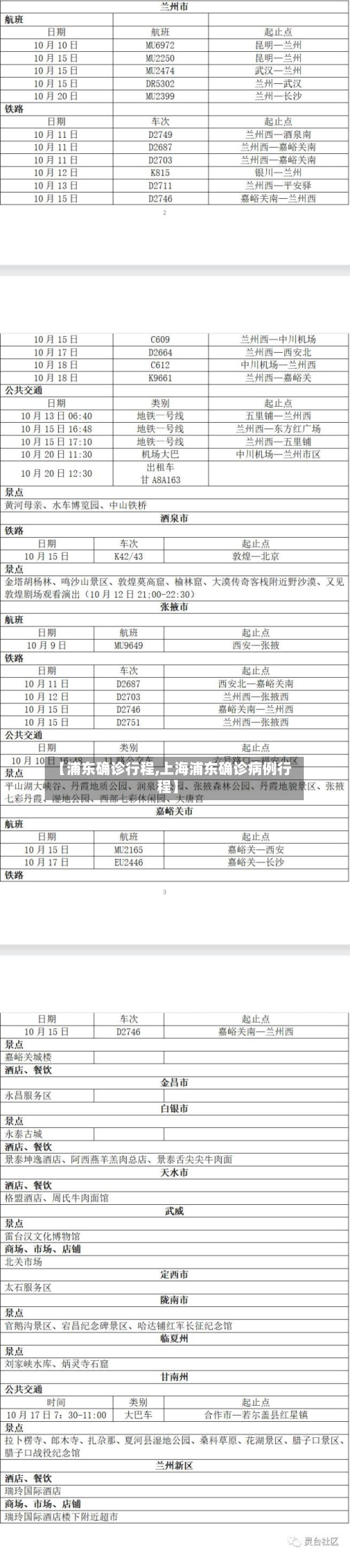 【浦东确诊行程,上海浦东确诊病例行程】