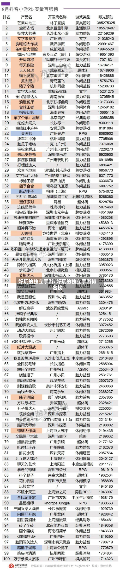 好玩的独立手游/好玩的独立手游排名榜