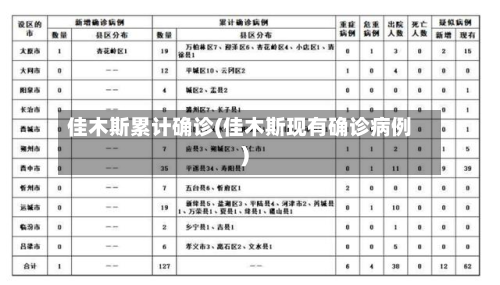 佳木斯累计确诊(佳木斯现有确诊病例)
