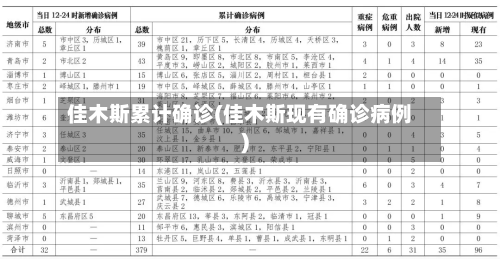 佳木斯累计确诊(佳木斯现有确诊病例)-第2张图片