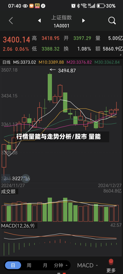 行情量能与走势分析/股市 量能-第2张图片
