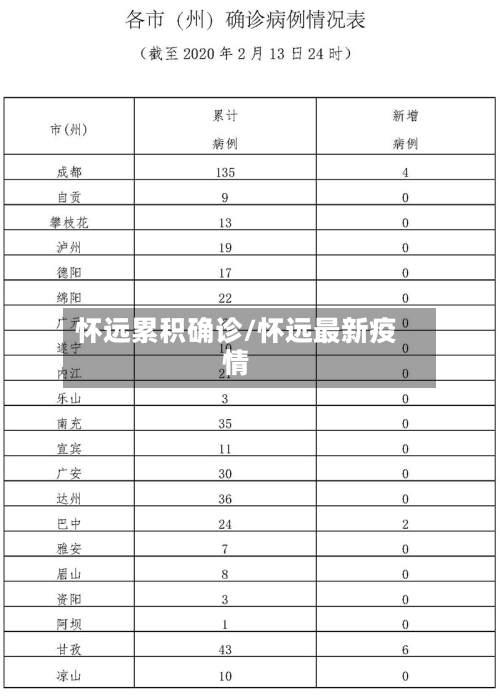 怀远累积确诊/怀远最新疫情-第3张图片