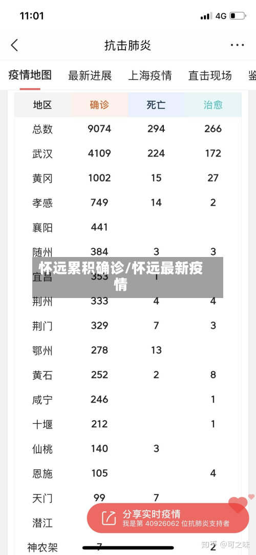 怀远累积确诊/怀远最新疫情