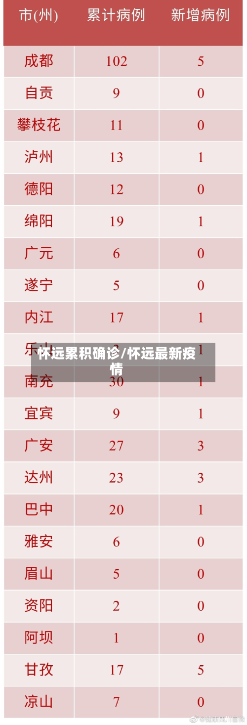 怀远累积确诊/怀远最新疫情-第2张图片