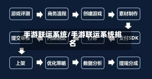 手游联运系统/手游联运系统排名
