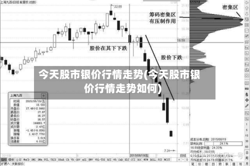 今天股市银价行情走势(今天股市银价行情走势如何)
