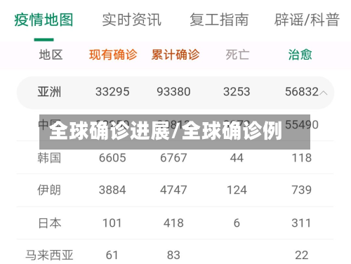 全球确诊进展/全球确诊例
