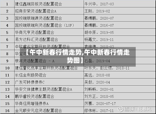 【午中新春行情走势,午中新春行情走势图】-第2张图片