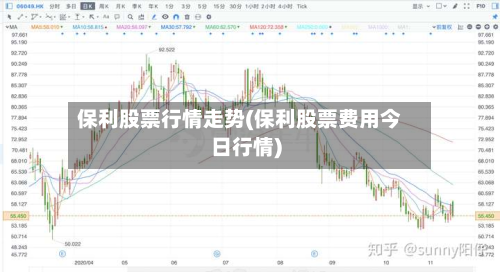 保利股票行情走势(保利股票费用今日行情)