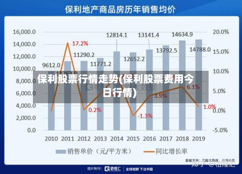 保利股票行情走势(保利股票费用今日行情)-第3张图片