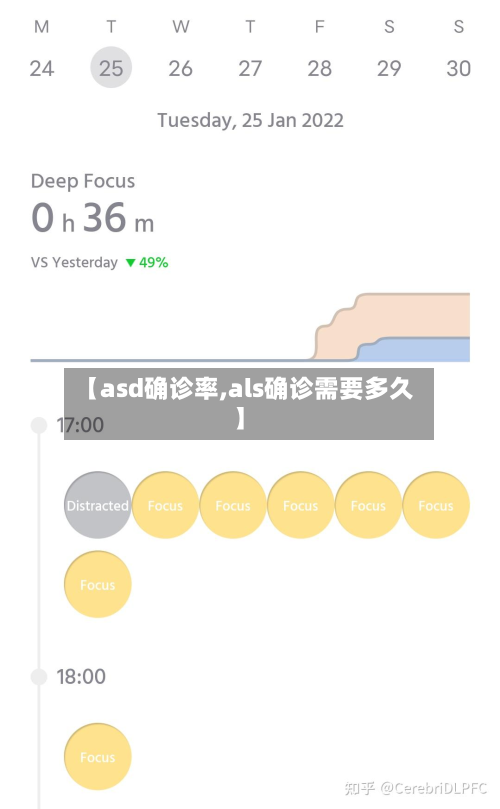 【asd确诊率,als确诊需要多久】-第2张图片