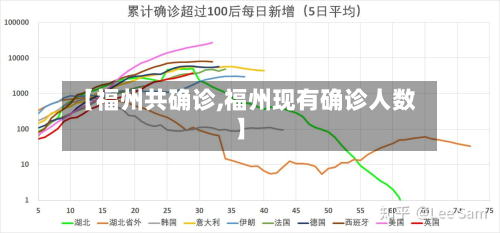 【福州共确诊,福州现有确诊人数】