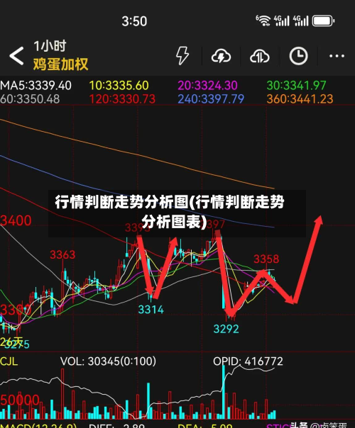 行情判断走势分析图(行情判断走势分析图表)-第3张图片