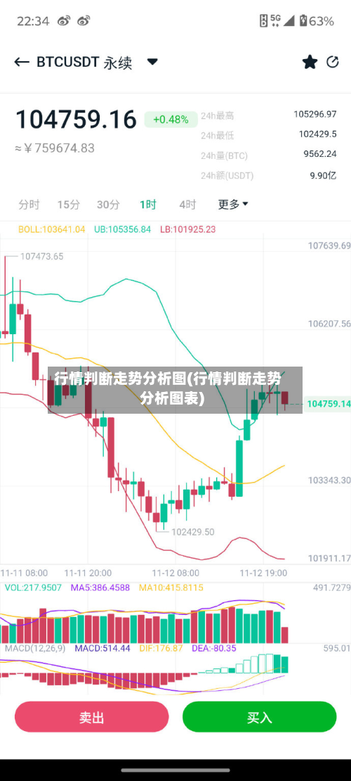 行情判断走势分析图(行情判断走势分析图表)