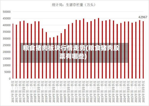 粮食猪肉板块行情走势(粮食猪肉股票有哪些)-第2张图片