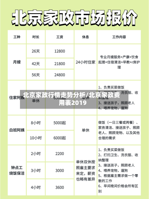 北京家政行情走势分析/北京家政费用表2019