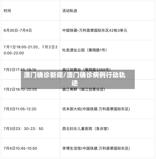 澳门确诊新闻/澳门确诊病例行动轨迹-第2张图片