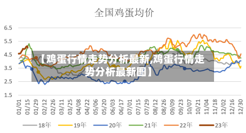 【鸡蛋行情走势分析最新,鸡蛋行情走势分析最新图】-第3张图片