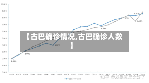 【古巴确诊情况,古巴确诊人数】