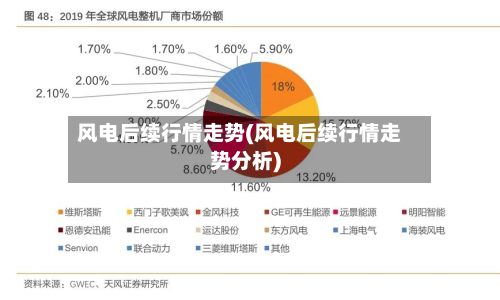 风电后续行情走势(风电后续行情走势分析)-第2张图片