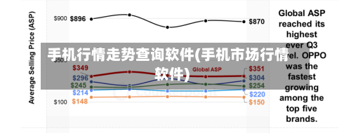 手机行情走势查询软件(手机市场行情软件)-第3张图片