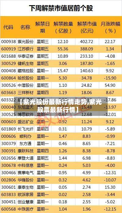 【紫光股份最新行情走势,紫光股票最新行情】