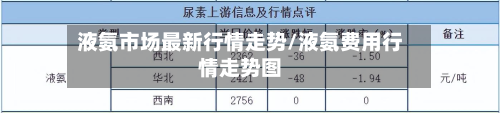 液氨市场最新行情走势/液氨费用行情走势图-第3张图片