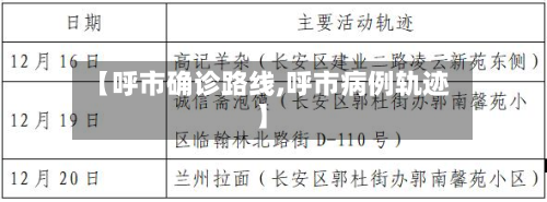 【呼市确诊路线,呼市病例轨迹】-第2张图片