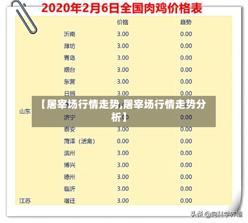 【屠宰场行情走势,屠宰场行情走势分析】