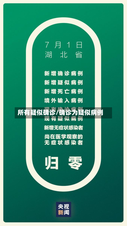 所有疑似确诊/确诊为疑似病例