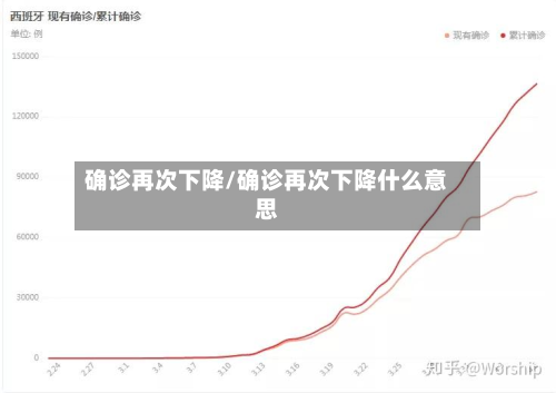 确诊再次下降/确诊再次下降什么意思